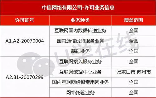 八家巨头之外 还有哪些企业手握基础电信业务牌照？