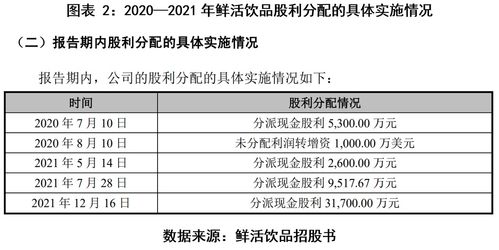茶饮红海激战，鲜活饮品业绩滑坡 边融资边分红引争议