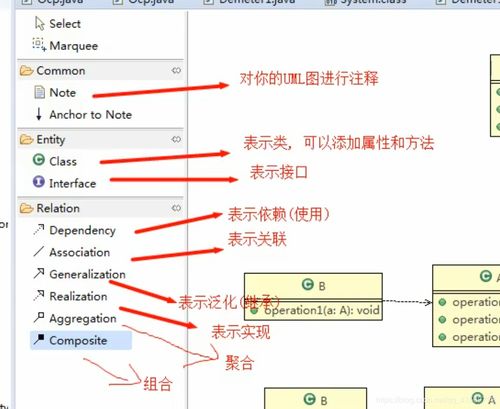 基础电信业务中的UML类图核心关系详解