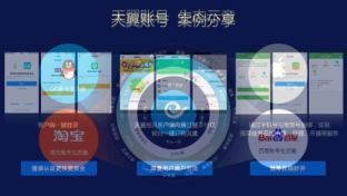 电信基础业务演示0906 核心电信服务概览