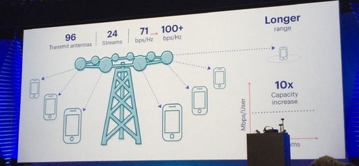 Facebook连接世界的基石 超越社交的全球通信网络构建